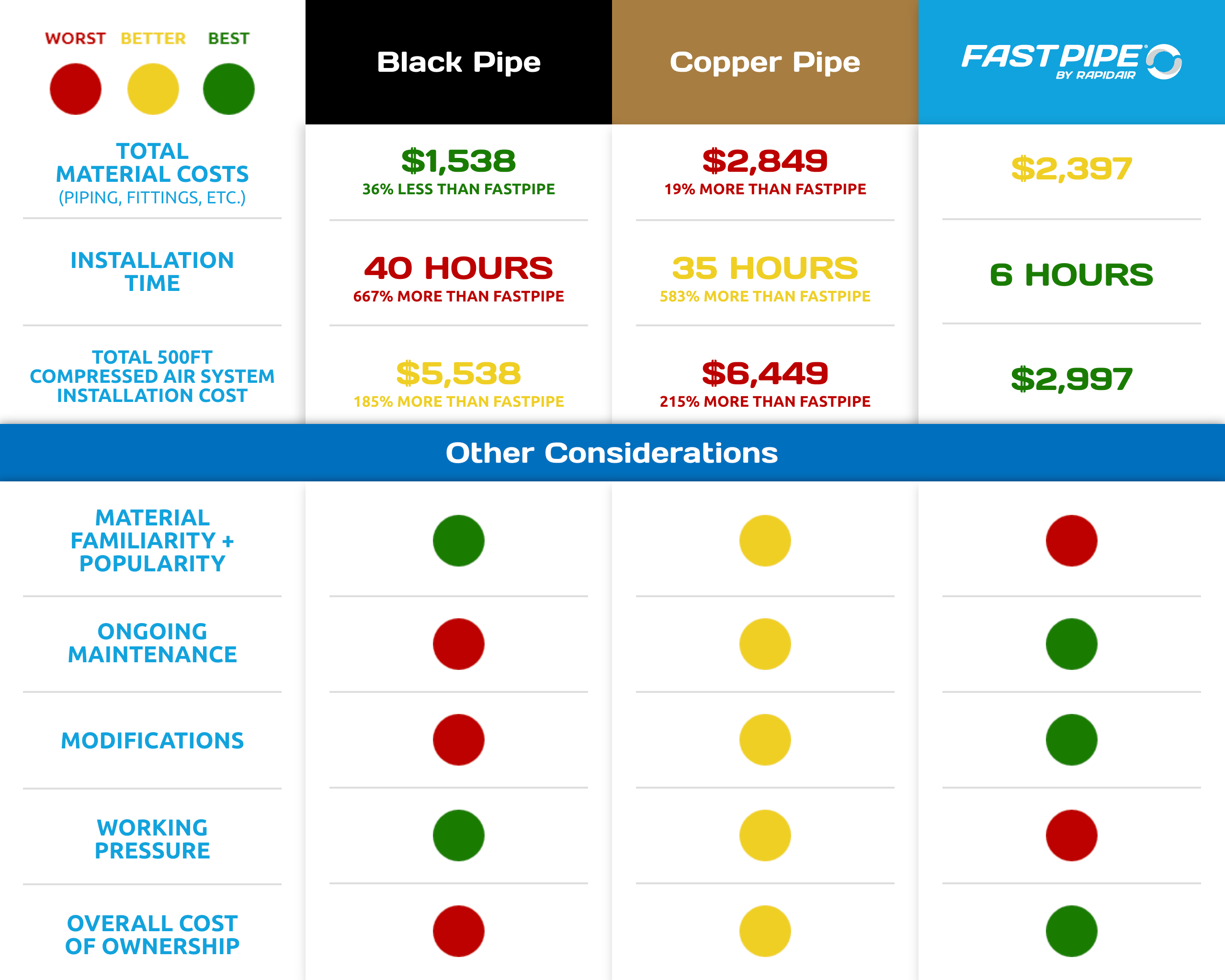 RapidAir.BlackPipe.CopperPipe Infographic