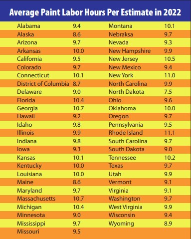 paint-labor-hours-by-state-2022