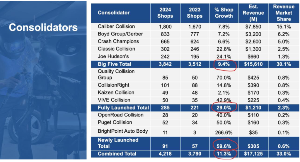 Consolidators screenshot