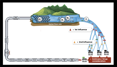 Ryan-Taylor-upstream-positioning-collision-repair-news